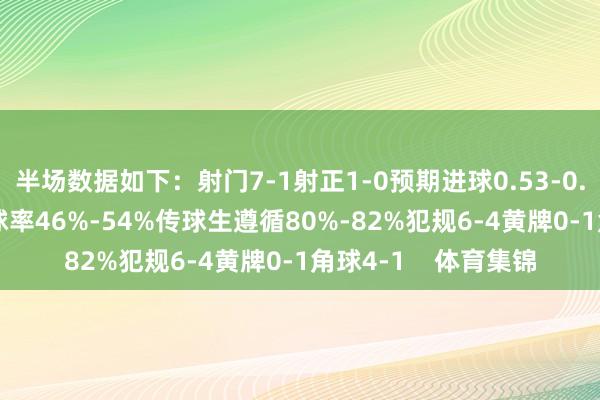 半场数据如下：射门7-1射正1-0预期进球0.53-0.13进球契机1-0控球率46%-54%传球生遵循80%-82%犯规6-4黄牌0-1角球4-1    体育集锦