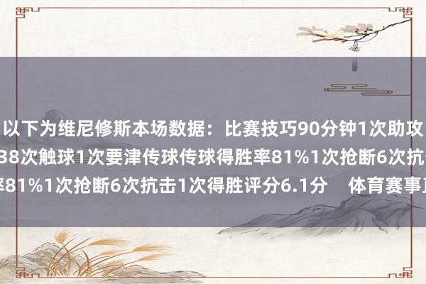 以下为维尼修斯本场数据:比赛技巧90分钟1次助攻0射门0得胜过东谈主38次触球1次要津传球传球得胜率81%1次抢断6次抗击1次得胜评分6.1分 体育赛事直播