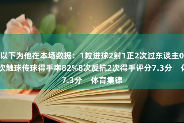 以下为他在本场数据:1粒进球2射1正2次过东谈主0得手42次触球传球得手率82%8次反抗2次得手评分7.3分 体育集锦