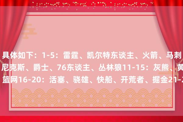 具体如下：　　1-5：雷霆、凯尔特东谈主、火箭、马刺、骑士　　6-10：走路者、尼克斯、爵士、76东谈主、丛林狼　　11-15：灰熊、黄蜂、老鹰、热火、篮网　　16-20：活塞、骁雄、快船、开荒者、掘金　　21-25：魔术、奇才、猛龙、雄鹿、湖东谈主　　26-30：太阳、独行侠、公牛、鹈鹕、国王    2024买球站体育信息