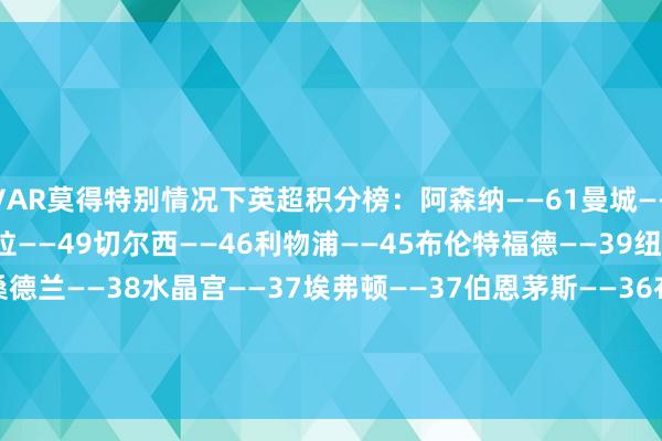 VAR莫得特别情况下英超积分榜：阿森纳——61曼城——56曼联——50阿斯顿维拉——49切尔西——46利物浦——45布伦特福德——39纽卡——39富勒姆——39桑德兰——38水晶宫——37埃弗顿——37伯恩茅斯——36布莱顿——35热刺——30利兹联——29诺丁汉丛林——27西汉姆——27伯恩利——18狼队——10    体育赛事直播