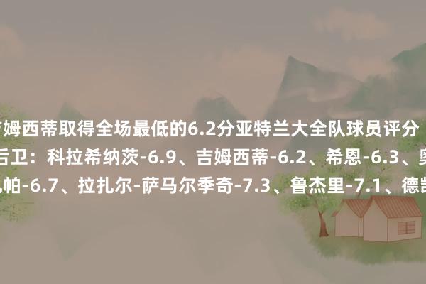 吉姆西蒂取得全场最低的6.2分亚特兰大全队球员评分 门将：卡尔内塞基-6.7 后卫：科拉希纳茨-6.9、吉姆西蒂-6.2、希恩-6.3、奥迪隆-6.8 中场：扎帕-6.7、拉扎尔-萨马尔季奇-7.3、鲁杰里-7.1、德凯特拉雷-7.6、贝拉诺瓦-6.6、德容恩-6.7、埃德松-席尔瓦-7.1、扎尼奥洛-6.6、帕萨利奇-6.7 先锋：雷特吉-6.6、卢克曼-8.1皇家马德里全队球员评分 门将：库尔图瓦-8.0 后卫：劳尔-阿森西奥-6.5、吕迪格-6.4、弗兰-加西亚-6.7、巴斯克斯-6.7 中场：卜拉欣-迪亚斯-7.7、塞瓦略斯-7.0、居莱尔-6.6、楚阿梅尼-6.8、莫德里奇-6.4、费德里科-巴尔韦德-6.6、贝林厄姆-8.2 先锋：罗德里戈-6.2、姆巴佩-7.1、维尼修斯-8.02024买球站体育信息